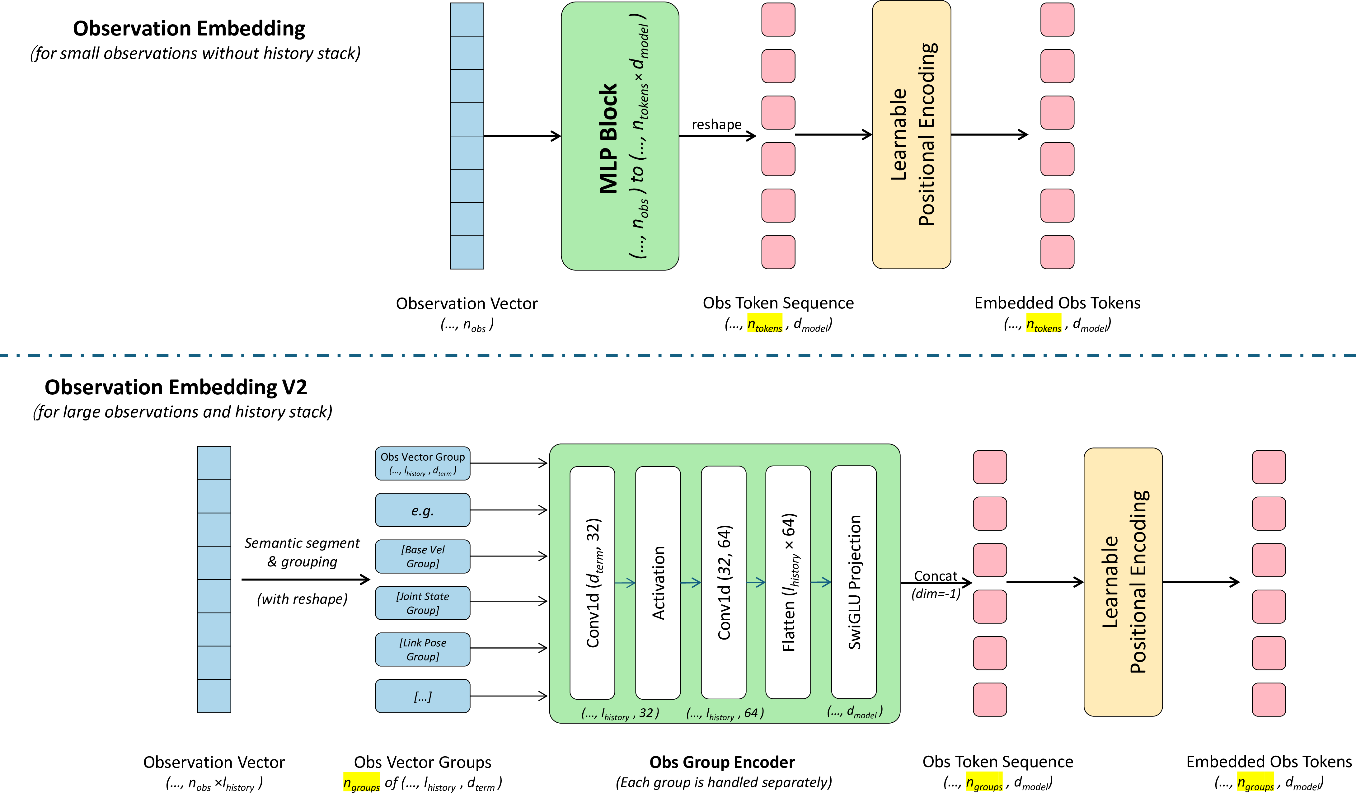 MM Transformer Embedding Layer V2