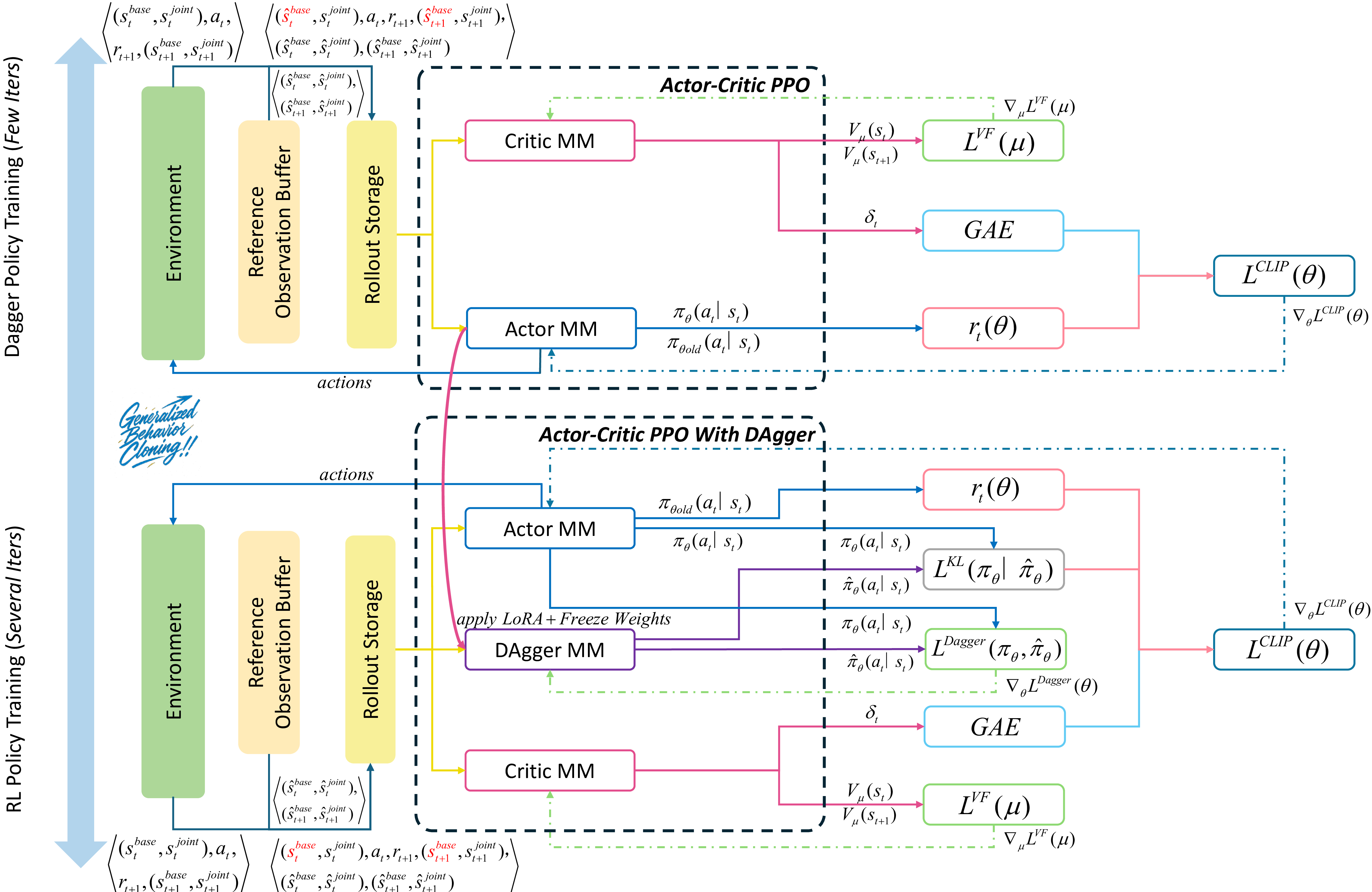 MMPPO Architecture