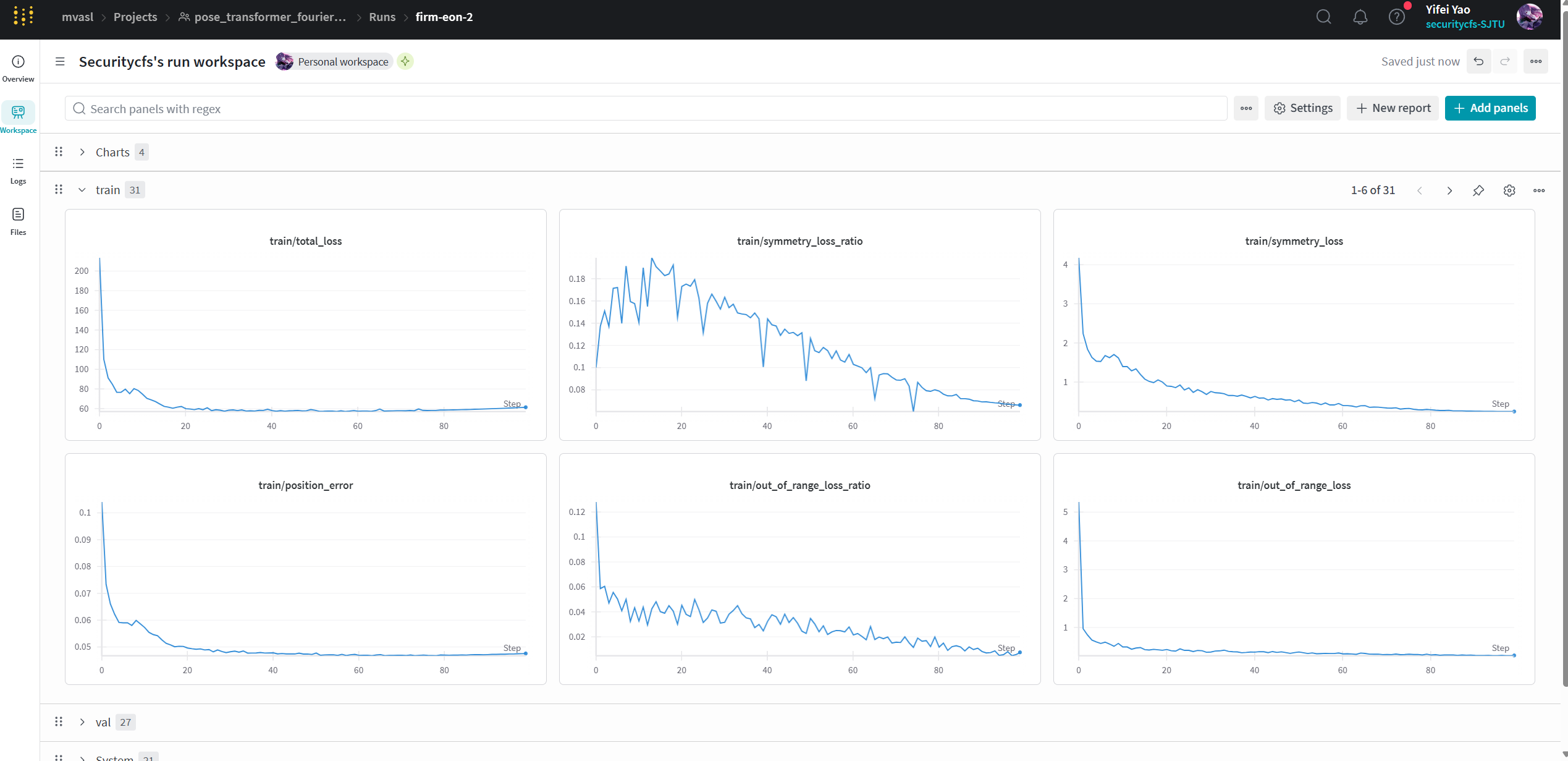 Weights &amp; Biases Training Monitor