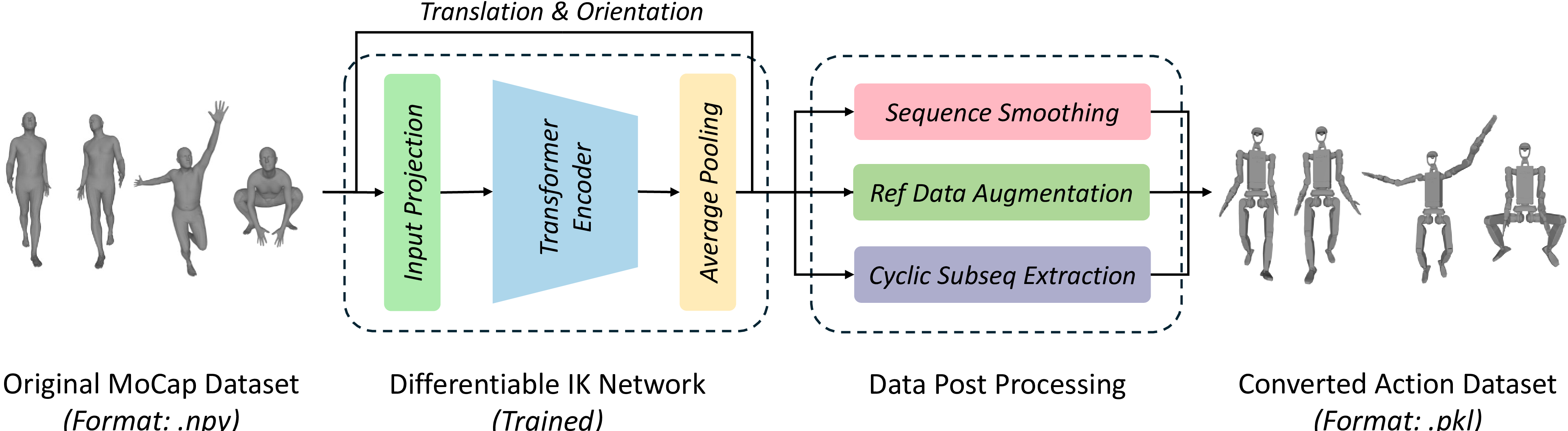 Data Processing Pipeline